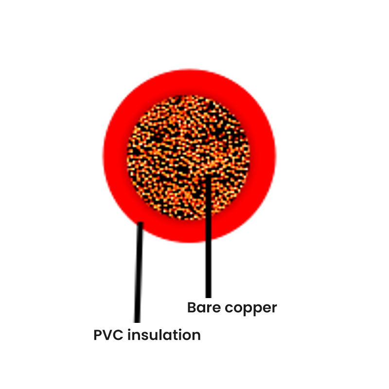 German Standard Automotive Cable--FLYY
