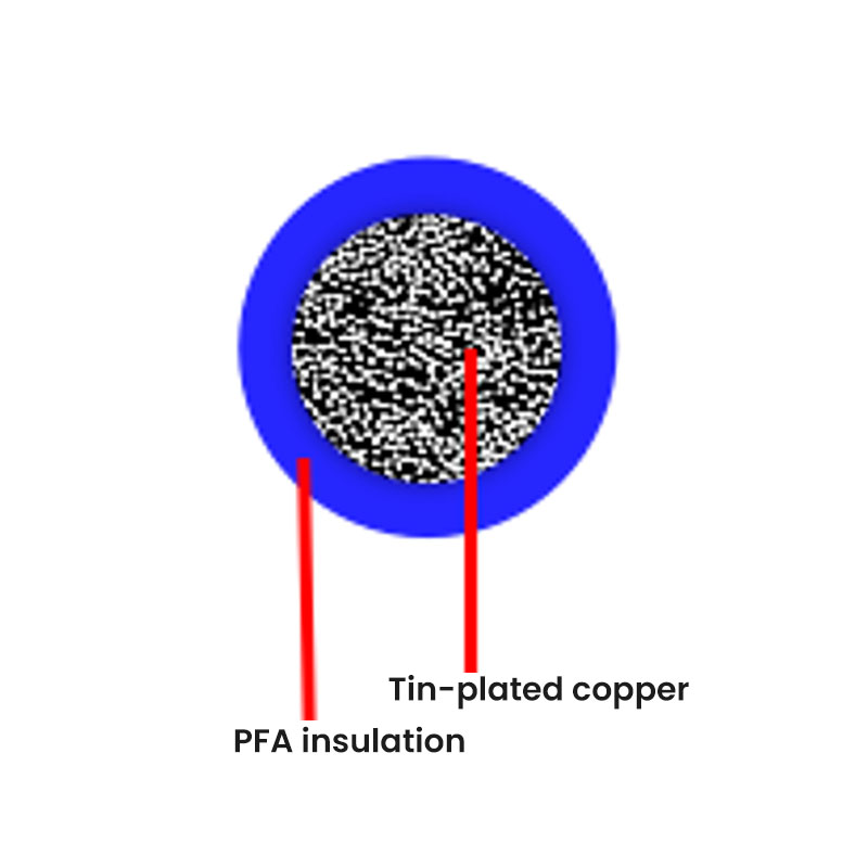 German Standard Automotive Cable--FLR91Y-A (Thin Wall)